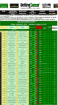 Mobile Screenshot of bettingsoccer.net